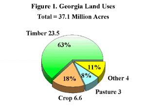 figure1