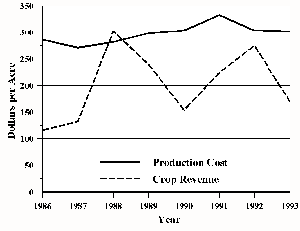 figure3